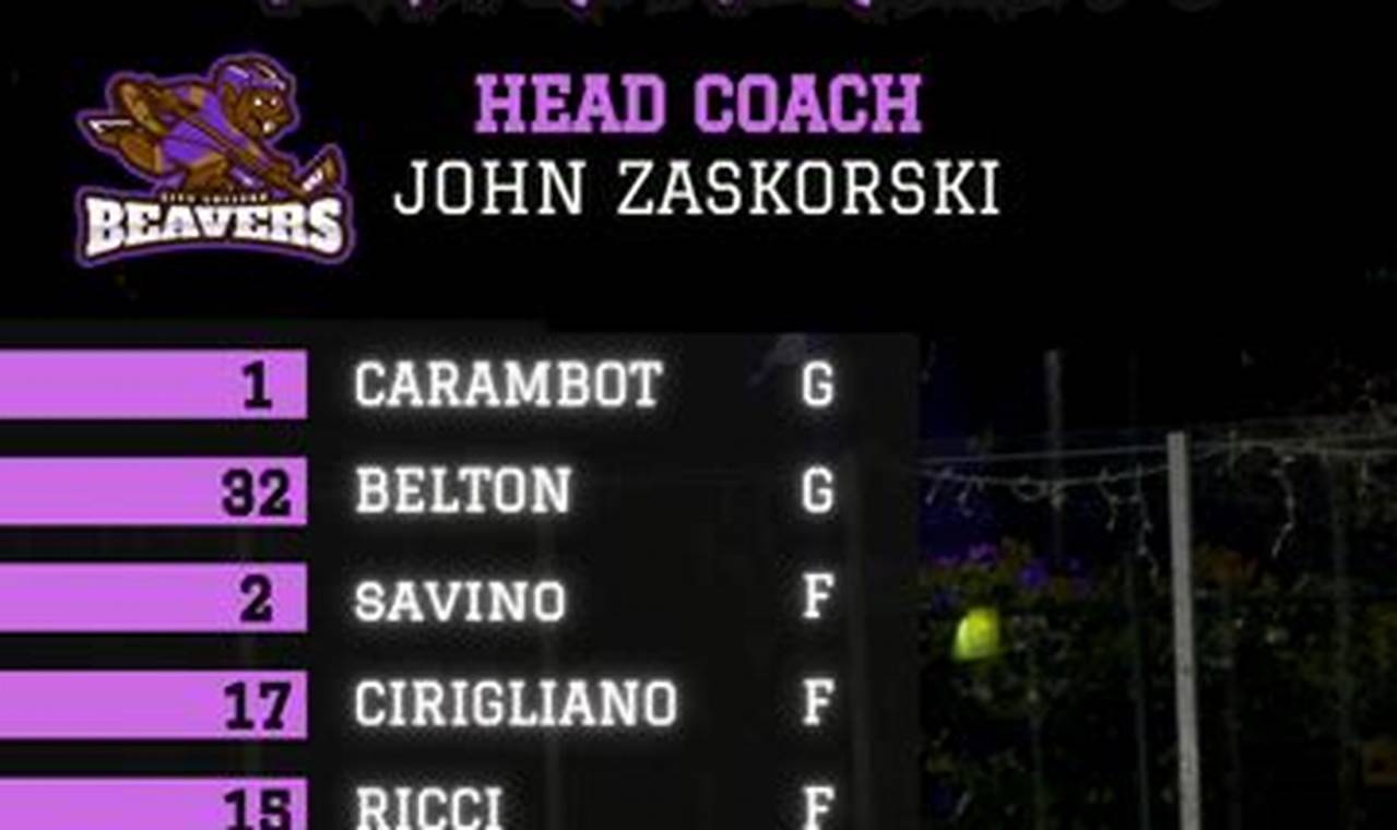 CC Hockey Roster: Building the Winning Team Roster Your Ultimate Source for Hockey Updates, Training Guides, and Equipment Recommendations CC Hockey Roster: Building the Winning Team Roster | Your Ultimate Source for Hockey Updates, Training Guides, and Equipment Recommendations