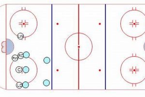 Hockey Faceoff Positioning: Master the Dot - Skills & Tactics | Your Ultimate Source for Hockey Updates, Training Guides, and Equipment Recommendations
