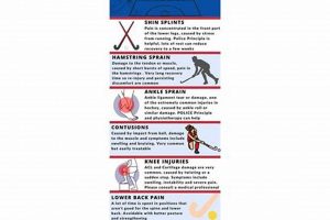 Preventing Field Hockey Injuries: A Complete Guide | Your Ultimate Source for Hockey Updates, Training Guides, and Equipment Recommendations