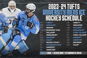 Tufts Hockey Roster: Lineup, Stats & More [Year] | Your Ultimate Source for Hockey Updates, Training Guides, and Equipment Recommendations
