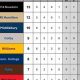 NESCAC Ice Hockey Standings: Updates & Analysis | Your Ultimate Source for Hockey Updates, Training Guides, and Equipment Recommendations