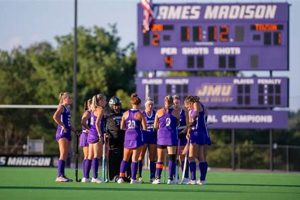 Boost Your Game: James Madison Field Hockey Camp Success | Your Ultimate Source for Hockey Updates, Training Guides, and Equipment Recommendations