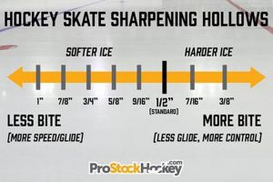 Local Skate Pros: Does Pure Hockey Sharpen Skates Well? Your Ultimate Source for Hockey Updates, Training Guides, and Equipment Recommendations Local Skate Pros: Does Pure Hockey Sharpen Skates Well? | Your Ultimate Source for Hockey Updates, Training Guides, and Equipment Recommendations
