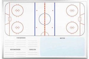 The Ice Hockey Whiteboard: Dominate on Ice | Your Ultimate Source for Hockey Updates, Training Guides, and Equipment Recommendations