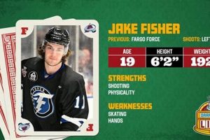 Unlock Your Potential: Jake Fisher Hockey Training Tips | Your Ultimate Source for Hockey Updates, Training Guides, and Equipment Recommendations
