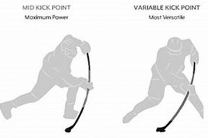 Hockey Stick Flex: What Does Flex Mean in Hockey Sticks? Your Ultimate Source for Hockey Updates, Training Guides, and Equipment Recommendations Hockey Stick Flex: What Does Flex Mean in Hockey Sticks? | Your Ultimate Source for Hockey Updates, Training Guides, and Equipment Recommendations