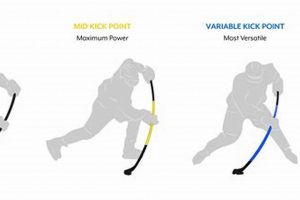 Hockey Stick Kick Point: Maximize Your Shot Power Now! | Your Ultimate Source for Hockey Updates, Training Guides, and Equipment Recommendations