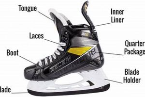 Understanding Hockey Skate Parts: Improve Your Game! | Your Ultimate Source for Hockey Updates, Training Guides, and Equipment Recommendations