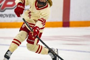 Benilde Hockey: Knights on Ice, College Hockey Action! | Your Ultimate Source for Hockey Updates, Training Guides, and Equipment Recommendations