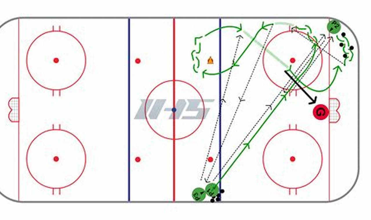 Best Hockey Shot Drills: Skills & Power Now! Your Ultimate Source for Hockey Updates, Training Guides, and Equipment Recommendations Best Hockey Shot Drills: Skills & Power Now! | Your Ultimate Source for Hockey Updates, Training Guides, and Equipment Recommendations