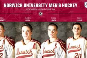 Get the Latest Norwich Ice Hockey Schedule: Dates & Times Your Ultimate Source for Hockey Updates, Training Guides, and Equipment Recommendations Get the Latest Norwich Ice Hockey Schedule: Dates & Times | Your Ultimate Source for Hockey Updates, Training Guides, and Equipment Recommendations