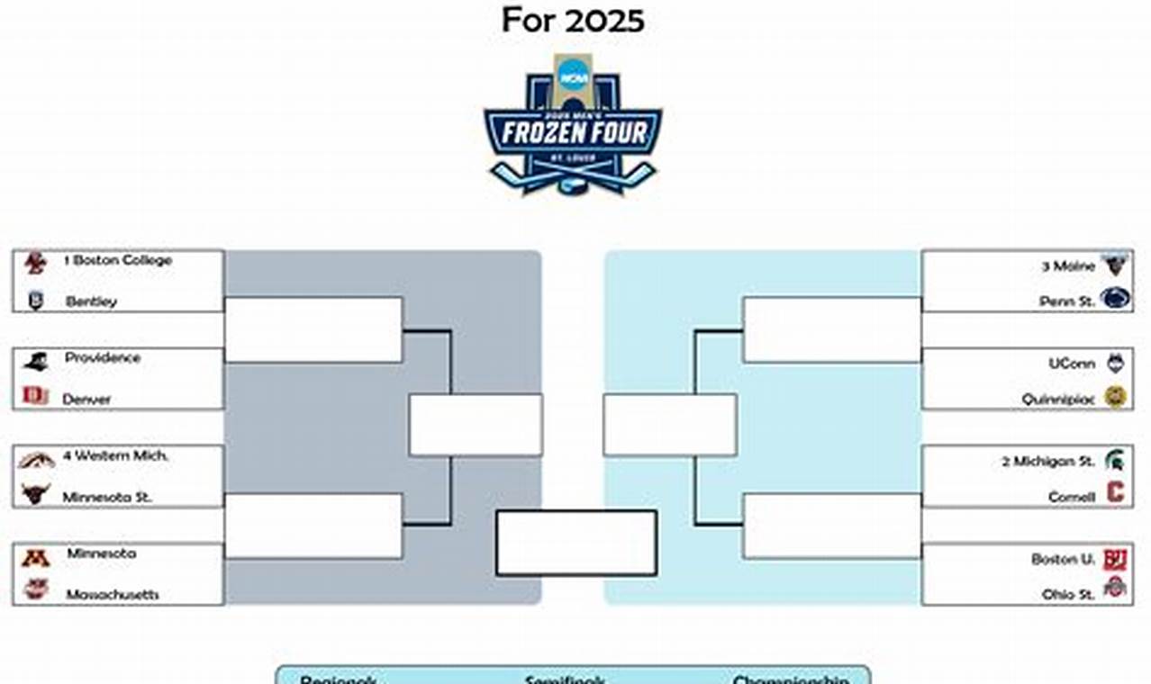 Dominate! NCAA Hockey Bracket Challenge Tips + 2024 | Your Ultimate Source for Hockey Updates, Training Guides, and Equipment Recommendations