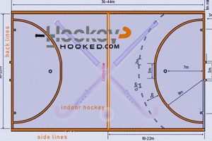 Guide to Indoor Hockey Field Dimensions + More Your Ultimate Source for Hockey Updates, Training Guides, and Equipment Recommendations Guide to Indoor Hockey Field Dimensions + More | Your Ultimate Source for Hockey Updates, Training Guides, and Equipment Recommendations