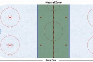 Mastering the Hockey Neutral Zone: Strategies & Tactics Your Ultimate Source for Hockey Updates, Training Guides, and Equipment Recommendations Mastering the Hockey Neutral Zone: Strategies & Tactics | Your Ultimate Source for Hockey Updates, Training Guides, and Equipment Recommendations
