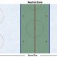 Mastering the Hockey Neutral Zone: Strategies &amp; Tactics | Your Ultimate Source for Hockey Updates, Training Guides, and Equipment Recommendations