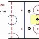 Top Ice Hockey Defense Drills: Skills &amp; Plays! | Your Ultimate Source for Hockey Updates, Training Guides, and Equipment Recommendations
