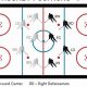 Decode: Hockey Positions Diagram Guide & More! | Your Ultimate Source for Hockey Updates, Training Guides, and Equipment Recommendations