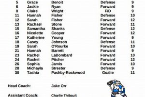 Curry Hockey Roster: Team & Stats Your Ultimate Source for Hockey Updates, Training Guides, and Equipment Recommendations Curry Hockey Roster: Team & Stats | Your Ultimate Source for Hockey Updates, Training Guides, and Equipment Recommendations