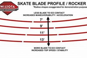 Mastering Hockey Skate Rocker: Performance & Agility | Your Ultimate Source for Hockey Updates, Training Guides, and Equipment Recommendations