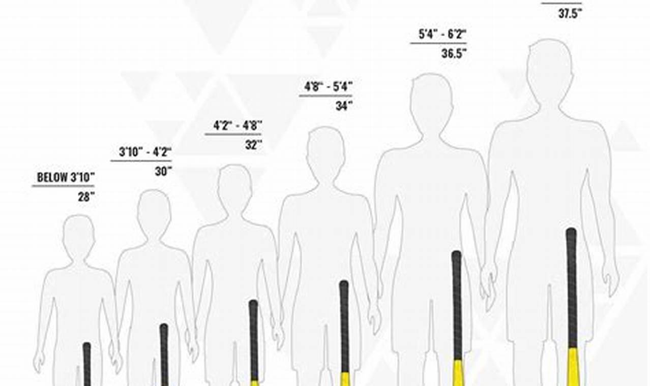 Hockey Stick Measurement: Find Your Perfect Stick! | Your Ultimate Source for Hockey Updates, Training Guides, and Equipment Recommendations