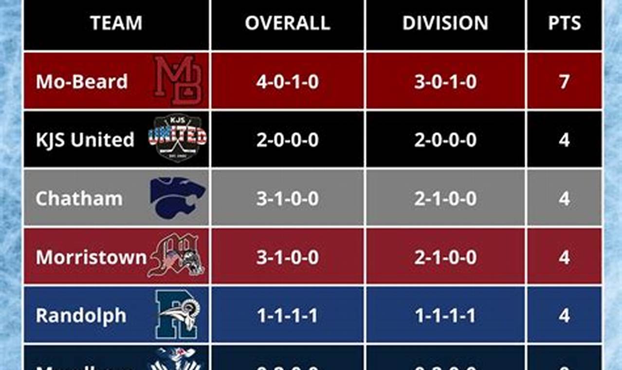 MO Hockey Standings: Latest &amp; Playoff Races | Your Ultimate Source for Hockey Updates, Training Guides, and Equipment Recommendations