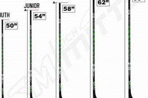 Best Good Beginner Hockey Stick Guide: Top Picks! | Your Ultimate Source for Hockey Updates, Training Guides, and Equipment Recommendations