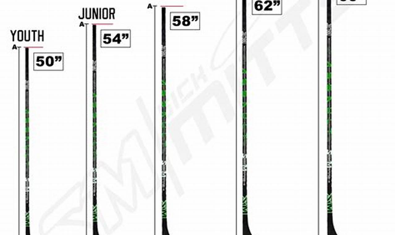 Best Good Beginner Hockey Stick Guide: Top Picks! | Your Ultimate Source for Hockey Updates, Training Guides, and Equipment Recommendations