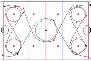 Unlock Ice Hockey Skills: Russian Circles Drill Guide | Your Ultimate Source for Hockey Updates, Training Guides, and Equipment Recommendations