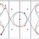 Unlock Ice Hockey Skills: Russian Circles Drill Guide | Your Ultimate Source for Hockey Updates, Training Guides, and Equipment Recommendations