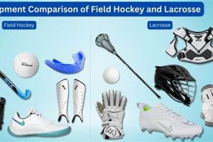 Field Hockey vs. Lacrosse: Key Differences Explained Your Ultimate Source for Hockey Updates, Training Guides, and Equipment Recommendations Field Hockey vs. Lacrosse: Key Differences Explained | Your Ultimate Source for Hockey Updates, Training Guides, and Equipment Recommendations
