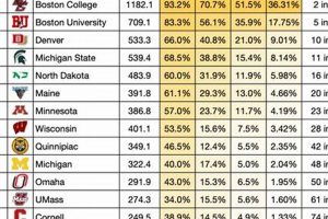 NCAA Hockey Odds: Expert College Hockey Betting Insights Your Ultimate Source for Hockey Updates, Training Guides, and Equipment Recommendations NCAA Hockey Odds: Expert College Hockey Betting Insights | Your Ultimate Source for Hockey Updates, Training Guides, and Equipment Recommendations