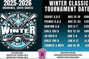 Brookings Youth Hockey: Skills, Teams & Fun! Your Ultimate Source for Hockey Updates, Training Guides, and Equipment Recommendations Brookings Youth Hockey: Skills, Teams & Fun! | Your Ultimate Source for Hockey Updates, Training Guides, and Equipment Recommendations