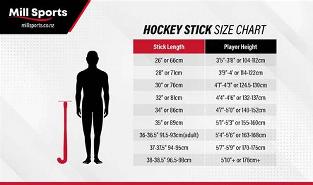 Stick Sizing 101: How to Measure Hockey Stick Length | Your Ultimate Source for Hockey Updates, Training Guides, and Equipment Recommendations