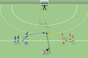 Best Field Hockey Shooting Drills: Score More Goals! | Your Ultimate Source for Hockey Updates, Training Guides, and Equipment Recommendations