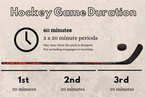 Hockey Period Length: How Long Is Each Segment? Your Ultimate Source for Hockey Updates, Training Guides, and Equipment Recommendations Hockey Period Length: How Long Is Each Segment? | Your Ultimate Source for Hockey Updates, Training Guides, and Equipment Recommendations