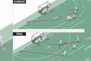 Field Hockey: Corner Rules &amp; Expert Tips! | Your Ultimate Source for Hockey Updates, Training Guides, and Equipment Recommendations