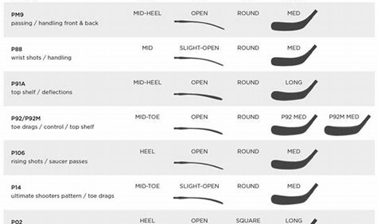 Analyzing Hockey Stick Pattern Charts: A Key Visual | Your Ultimate Source for Hockey Updates, Training Guides, and Equipment Recommendations