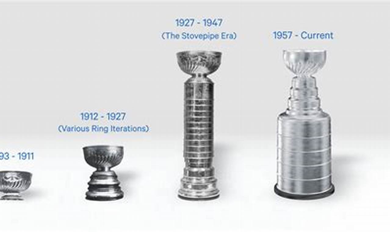 Buy Protective Hockey Cups: Essential Hockey Gear Your Ultimate Source for Hockey Updates, Training Guides, and Equipment Recommendations Buy Protective Hockey Cups: Essential Hockey Gear | Your Ultimate Source for Hockey Updates, Training Guides, and Equipment Recommendations