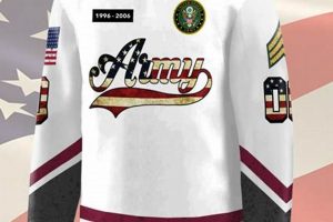 Shop Army Hockey Jerseys: Collegiate Spirit On Ice | Your Ultimate Source for Hockey Updates, Training Guides, and Equipment Recommendations
