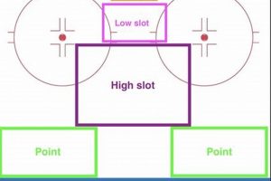 Dominate the Slot in Hockey: Skills & Strategies | Your Ultimate Source for Hockey Updates, Training Guides, and Equipment Recommendations