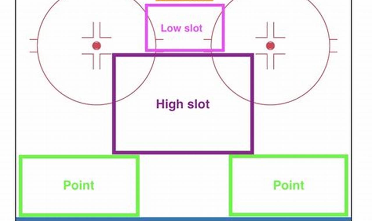 Dominate the Slot in Hockey: Skills & Strategies | Your Ultimate Source for Hockey Updates, Training Guides, and Equipment Recommendations