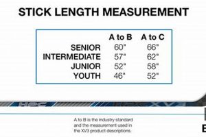 Hockey Stick Fitting: How to Measure a Hockey Stick + Tips | Your Ultimate Source for Hockey Updates, Training Guides, and Equipment Recommendations