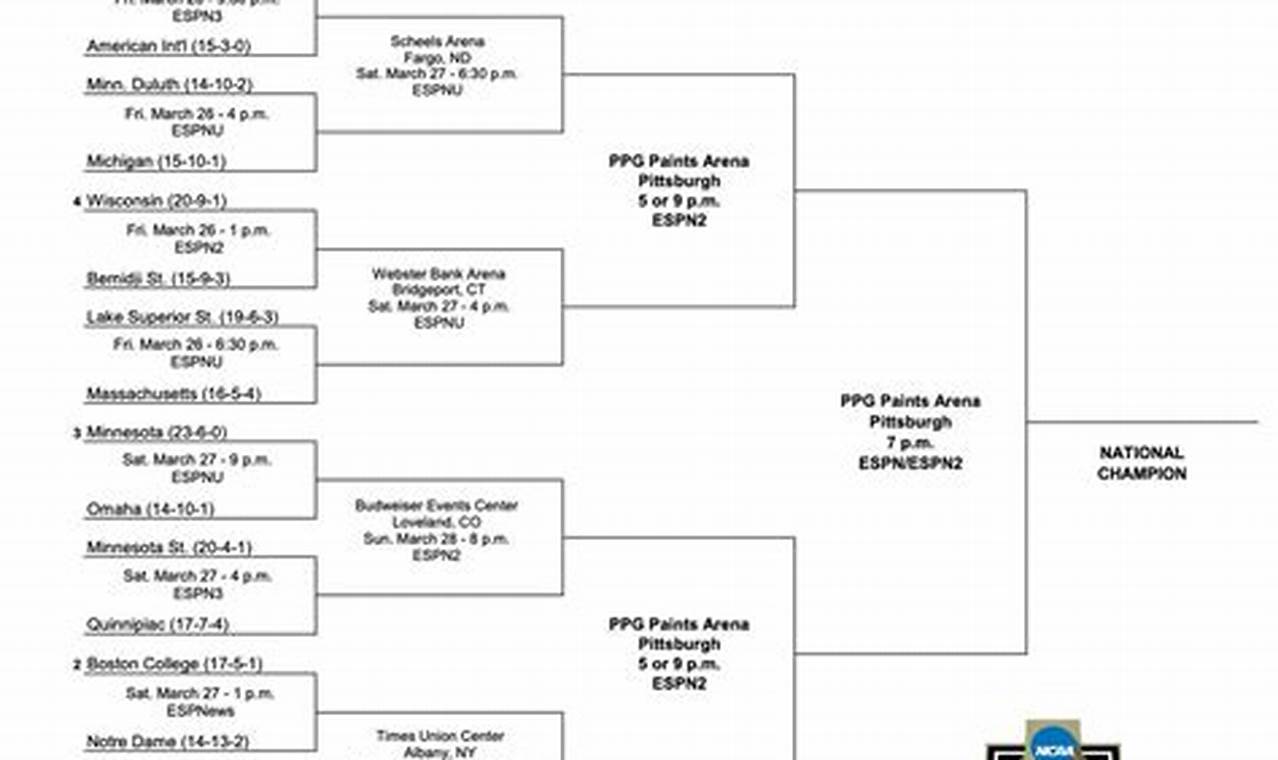 Your Guide: Hockey East Playoff Bracket 2024, Scores & More Your Ultimate Source for Hockey Updates, Training Guides, and Equipment Recommendations Your Guide: Hockey East Playoff Bracket 2024, Scores & More | Your Ultimate Source for Hockey Updates, Training Guides, and Equipment Recommendations