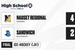 2024 Nauset Hockey Schedule: Game Times, Scores + More | Your Ultimate Source for Hockey Updates, Training Guides, and Equipment Recommendations