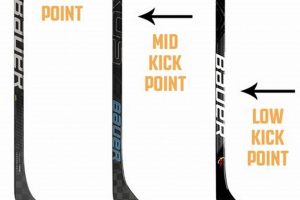 Best Low Kick Point Hockey Stick Guide: Find Your Edge | Your Ultimate Source for Hockey Updates, Training Guides, and Equipment Recommendations