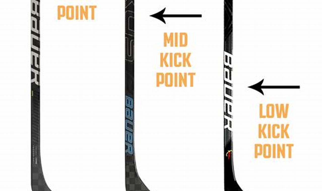 Best Low Kick Point Hockey Stick Guide: Find Your Edge | Your Ultimate Source for Hockey Updates, Training Guides, and Equipment Recommendations
