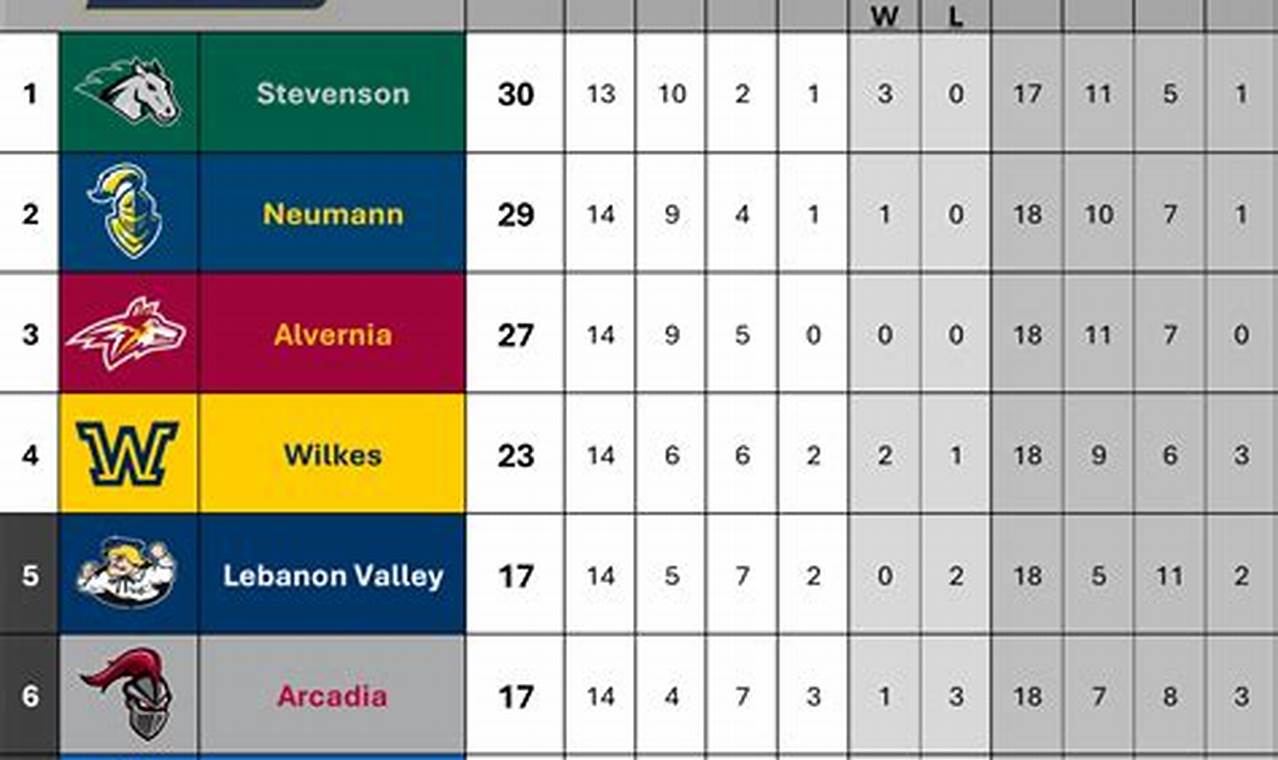 Latest MAC Hockey Standings: Scores, News & Analysis | Your Ultimate Source for Hockey Updates, Training Guides, and Equipment Recommendations