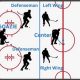 Ice Hockey 101: How Many Players in Ice Hockey? | Your Ultimate Source for Hockey Updates, Training Guides, and Equipment Recommendations