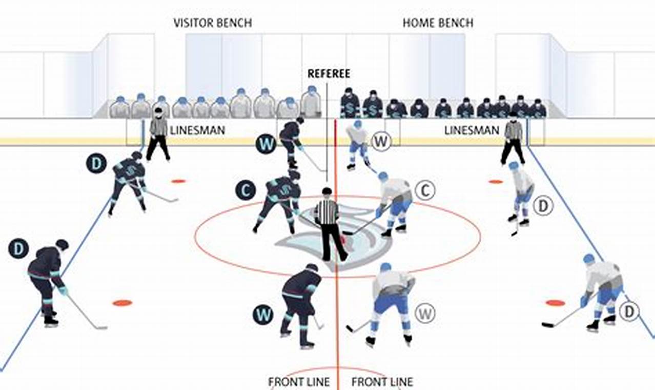 Hockey Team Size: How Many Players on a Team? Guide Your Ultimate Source for Hockey Updates, Training Guides, and Equipment Recommendations Hockey Team Size: How Many Players on a Team? Guide | Your Ultimate Source for Hockey Updates, Training Guides, and Equipment Recommendations
