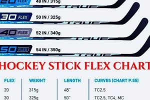 Find Your Flex: Hockey Stick Flex Guide Tips & Tricks Your Ultimate Source for Hockey Updates, Training Guides, and Equipment Recommendations Find Your Flex: Hockey Stick Flex Guide Tips & Tricks | Your Ultimate Source for Hockey Updates, Training Guides, and Equipment Recommendations